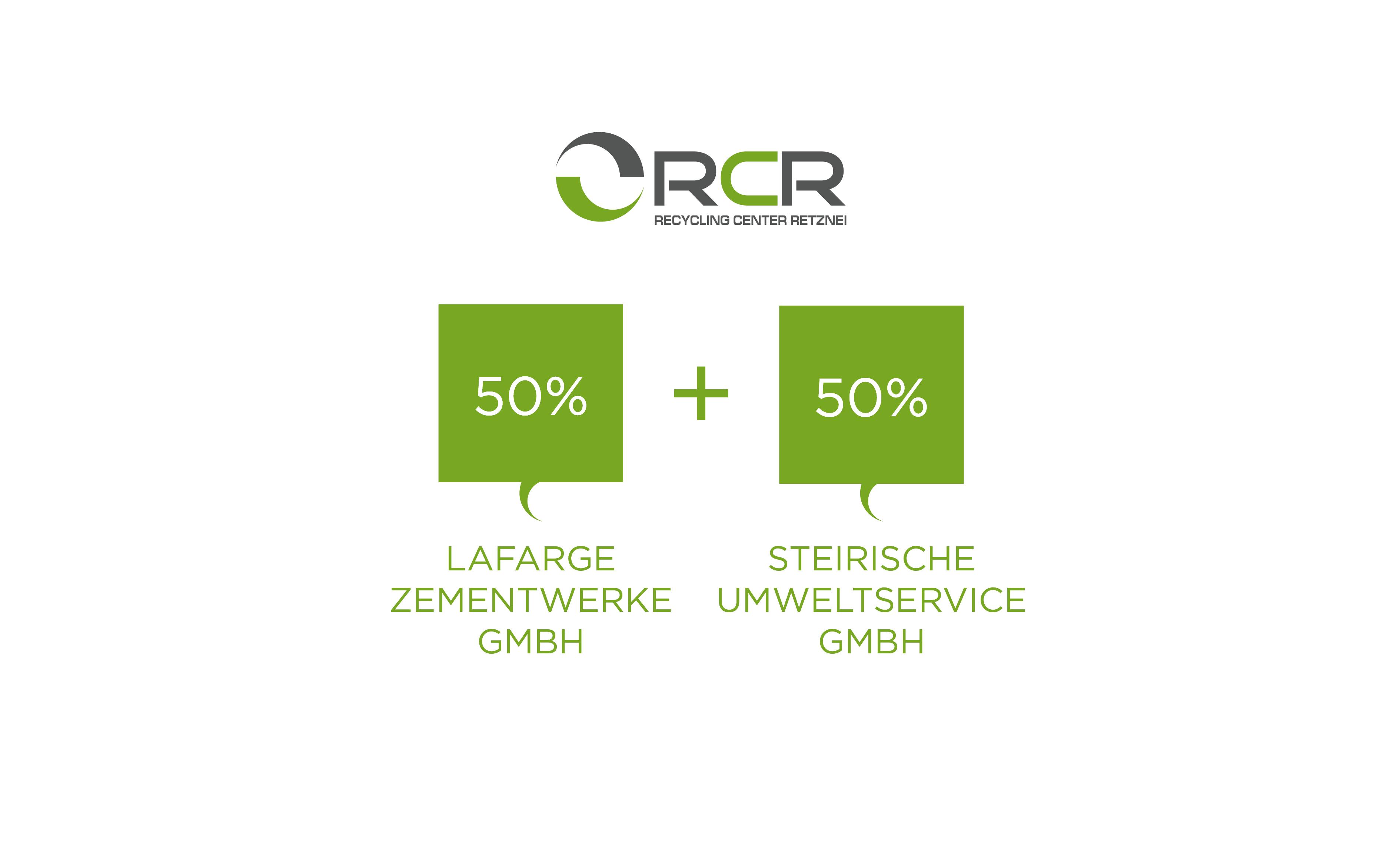 RCR Firmenanteile RCR Firmenanteile