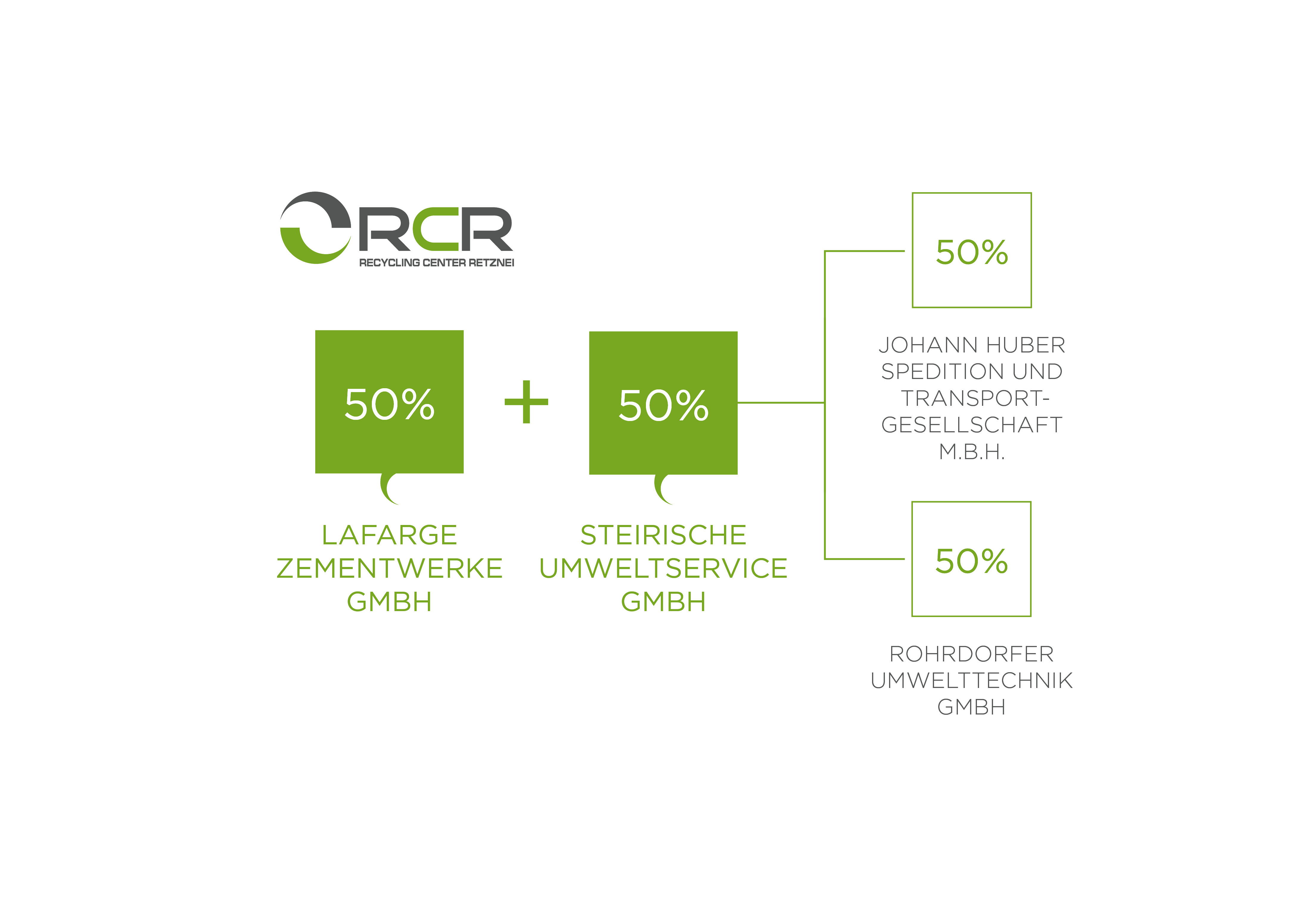 RCR Firmenanteile RCR Firmenanteile
